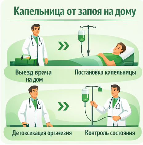 капельница от запоя в Климовске в клинике Санати